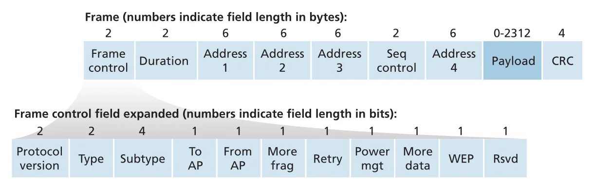 Figure 7.13