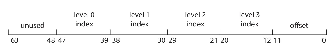 ARM 4-KB translation granule
