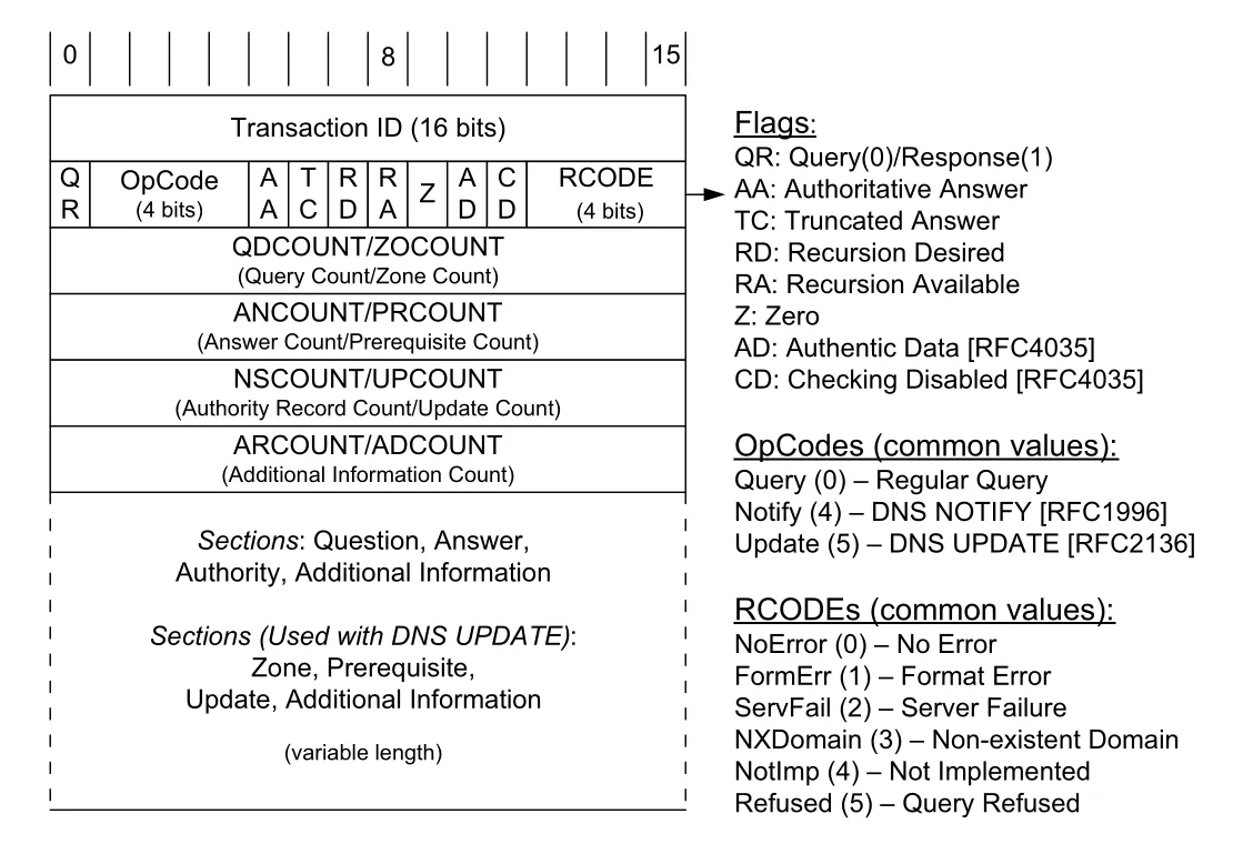 Figure 11-3