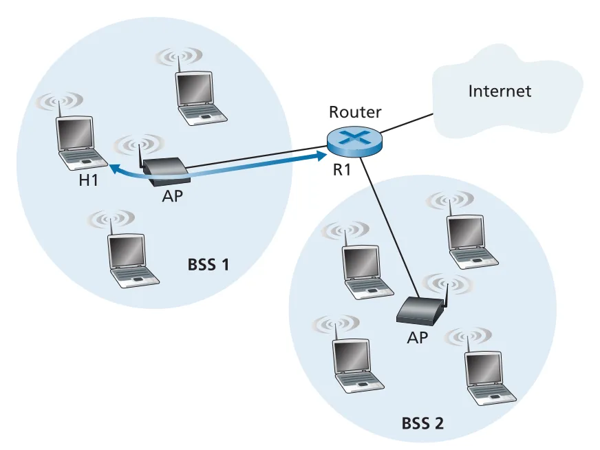Figure 7.14