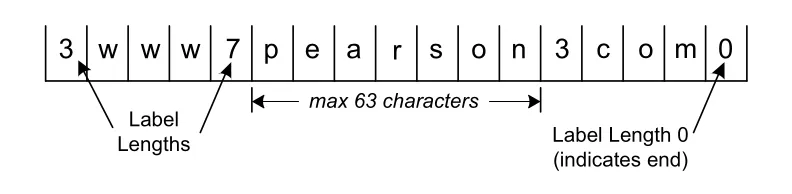 Figure 11-4