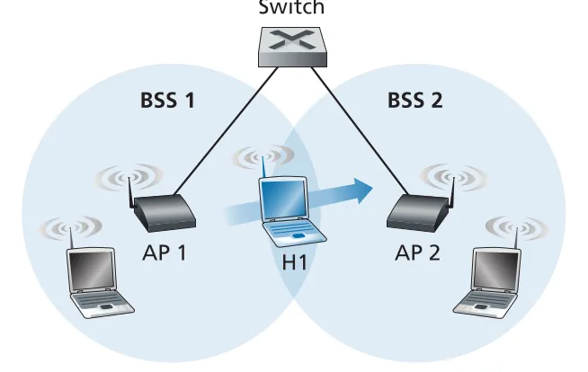 Figure 7.15