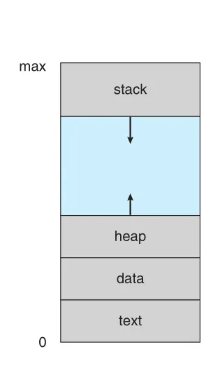 Virtual address space