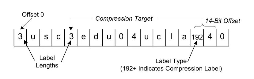 Figure 11-5