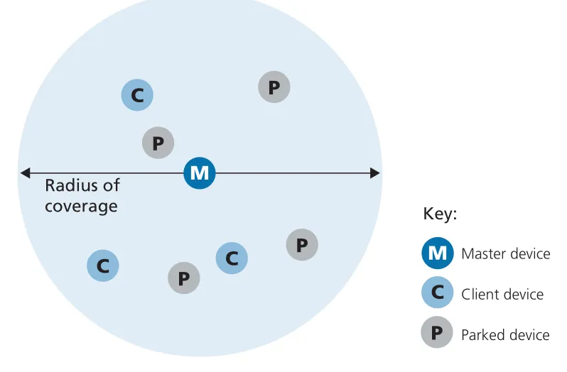 Figure 7.16