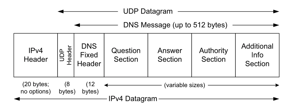 Figure 11-6