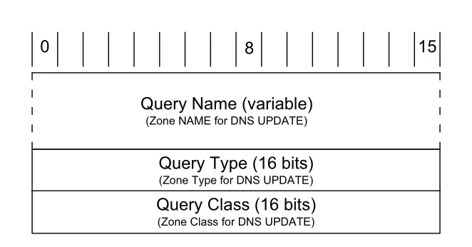Figure 11-7