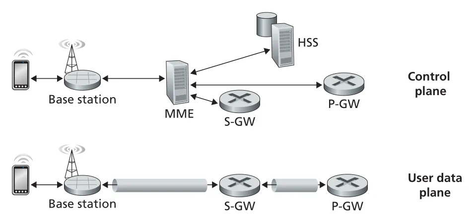 Figure 7.18