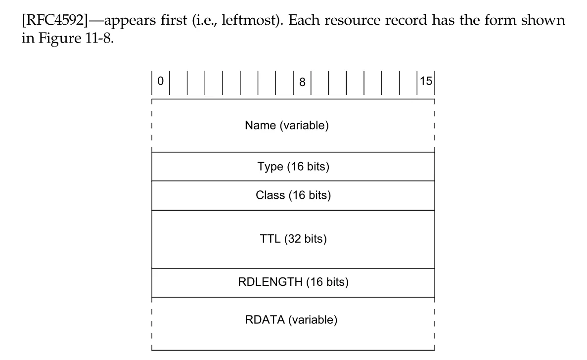 Figure 11-8