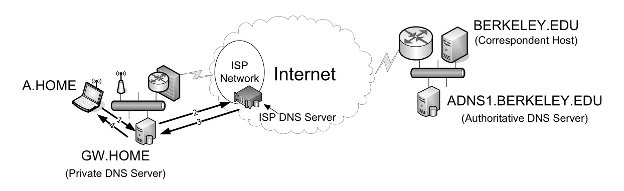 Figure 11-9
