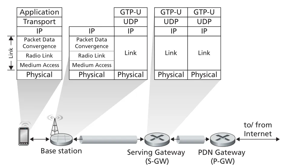 Figure 7.21