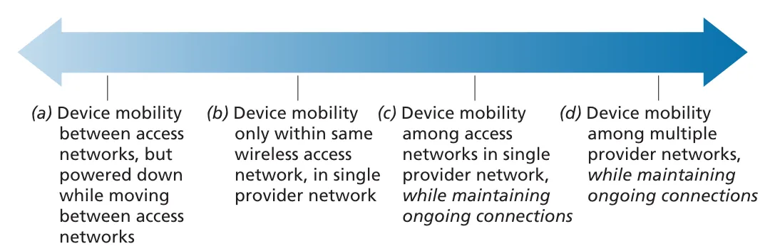 Figure 7.24