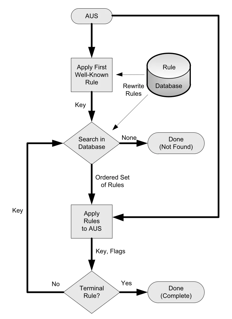 Figure 11-15