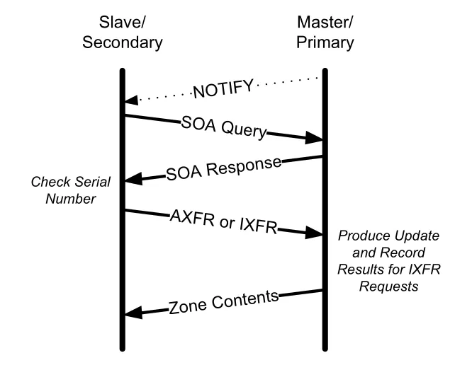 Figure 11-18