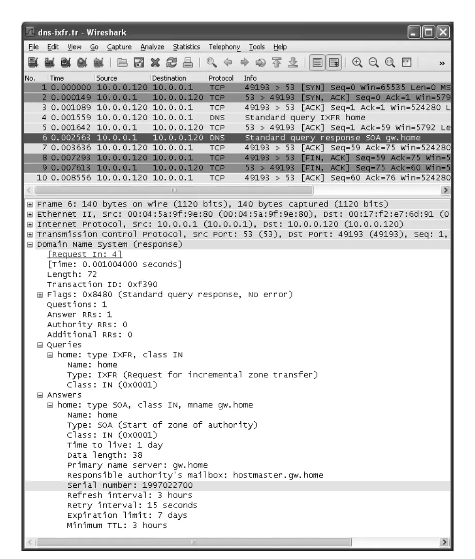 Figure 11-22
