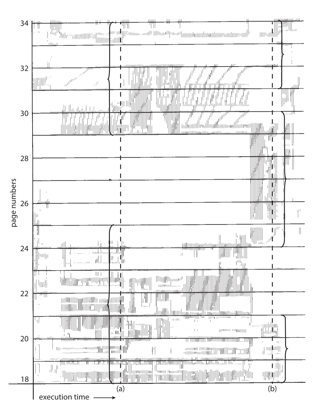 Locality pattern