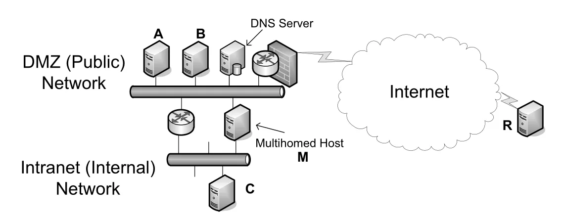 Figure 11-24