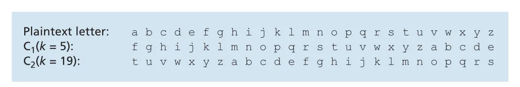 Figure 8.4