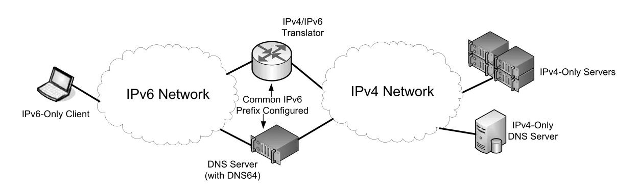 Figure 11-25