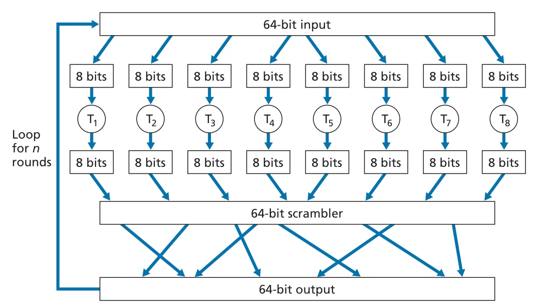 Figure 8.5
