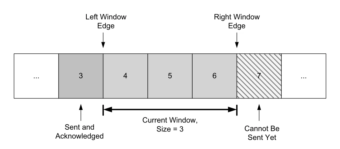 Figure 12-1