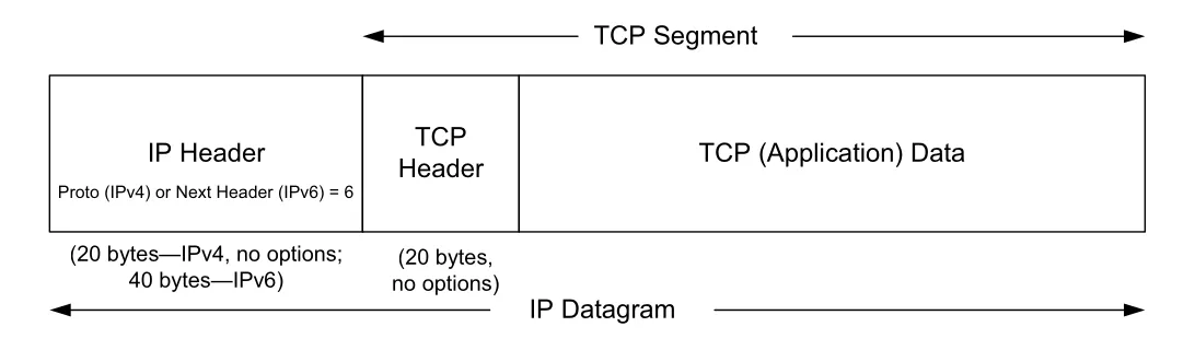 Figure 12-2
