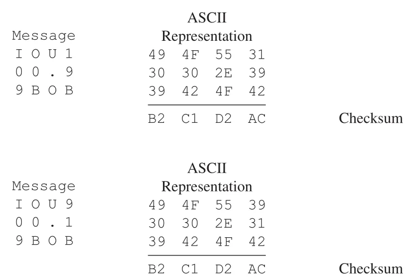 Figure 8.8