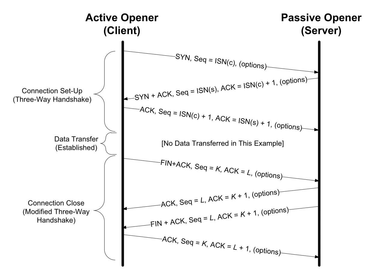 Figure 13-1