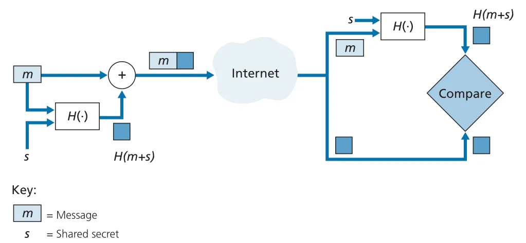Figure 8.9
