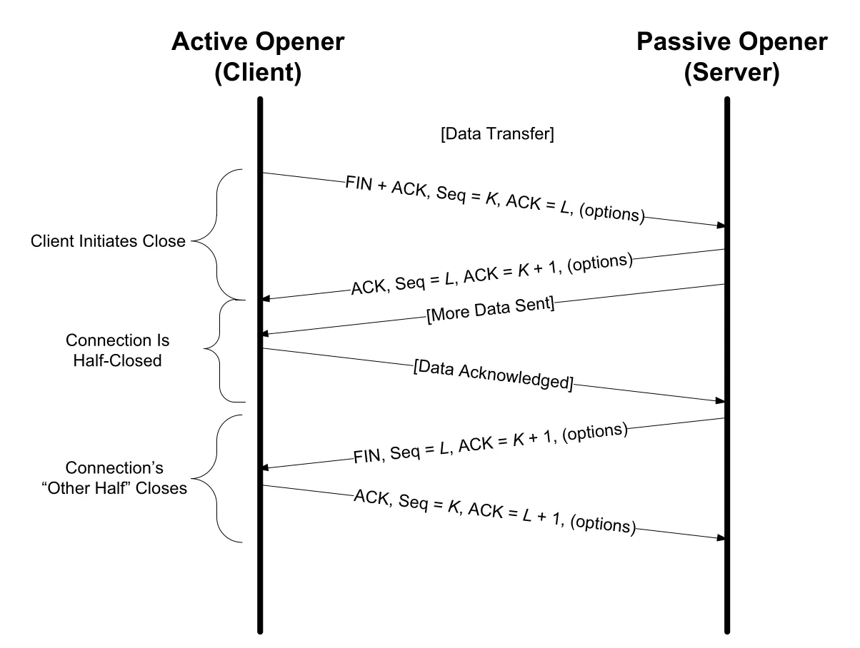 Figure 13-2