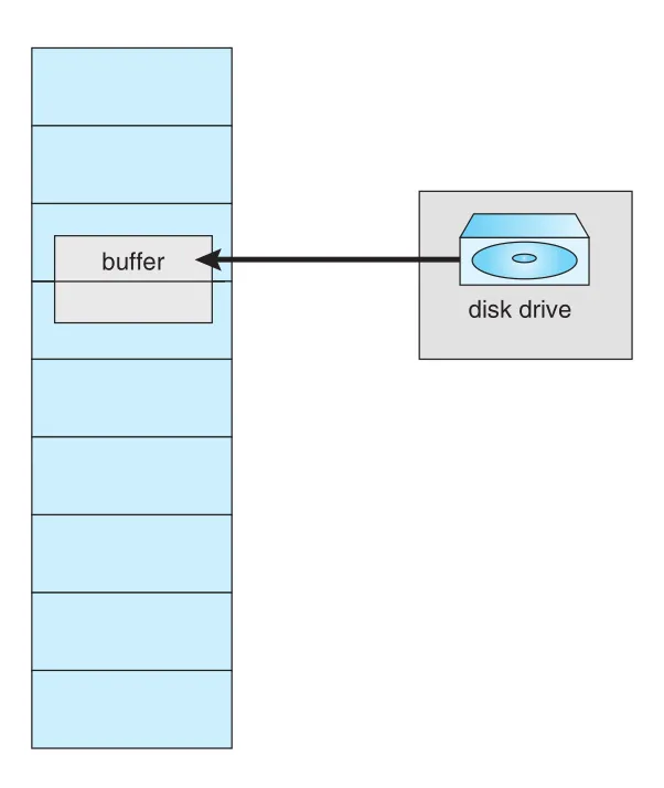 I/O buffer frame must stay in memory