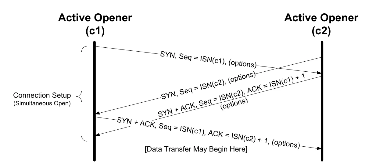 Figure 13-3