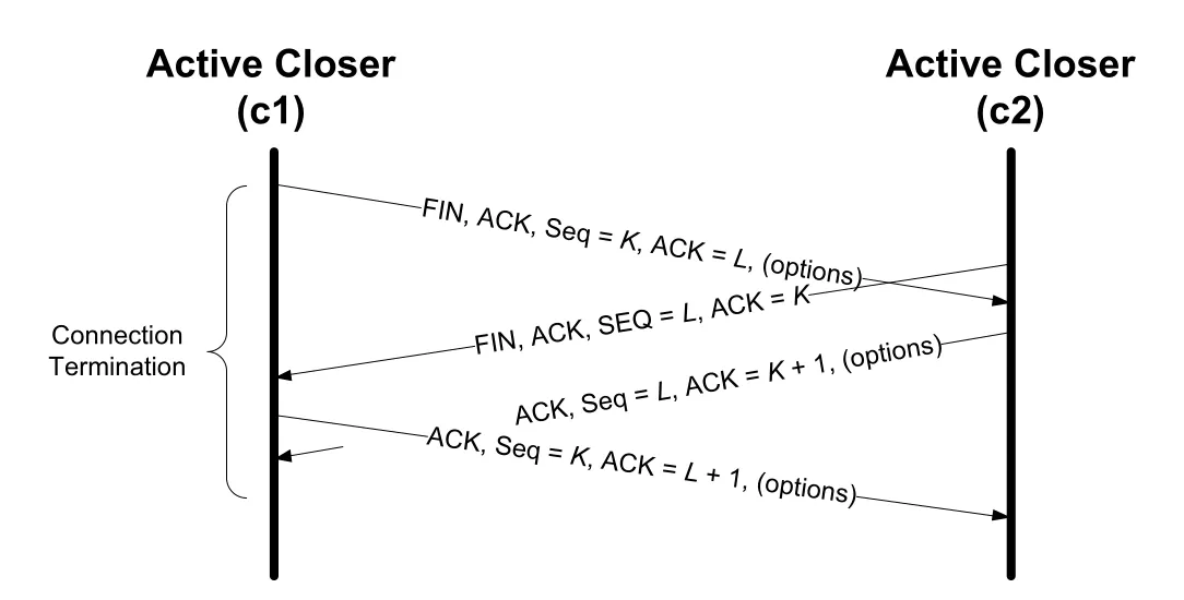 Figure 13-4