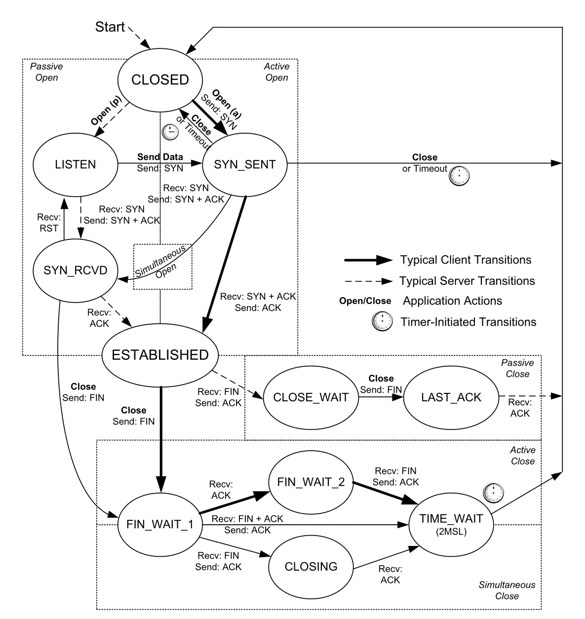 Figure 13-8