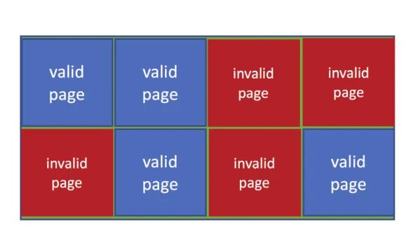 NAND block with valid and invalid pages