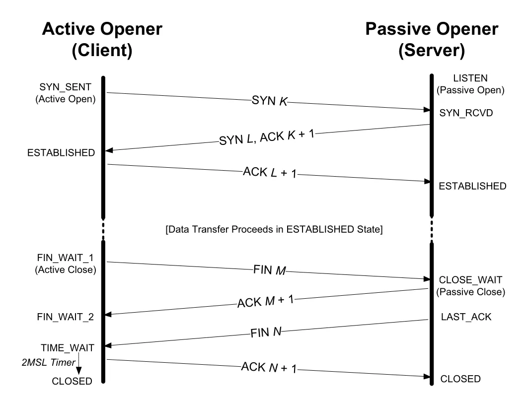 Figure 13-9