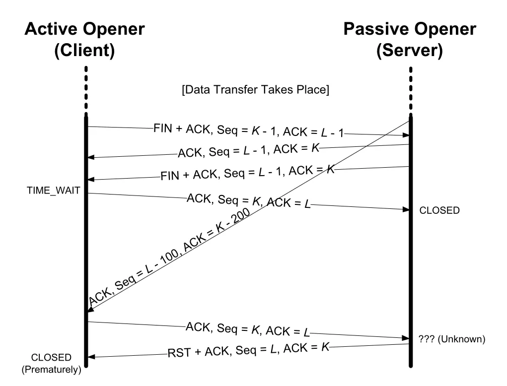 Figure 13-10