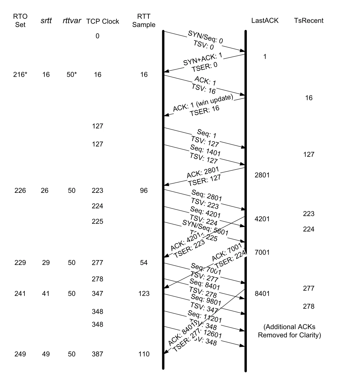 Figure 14-2