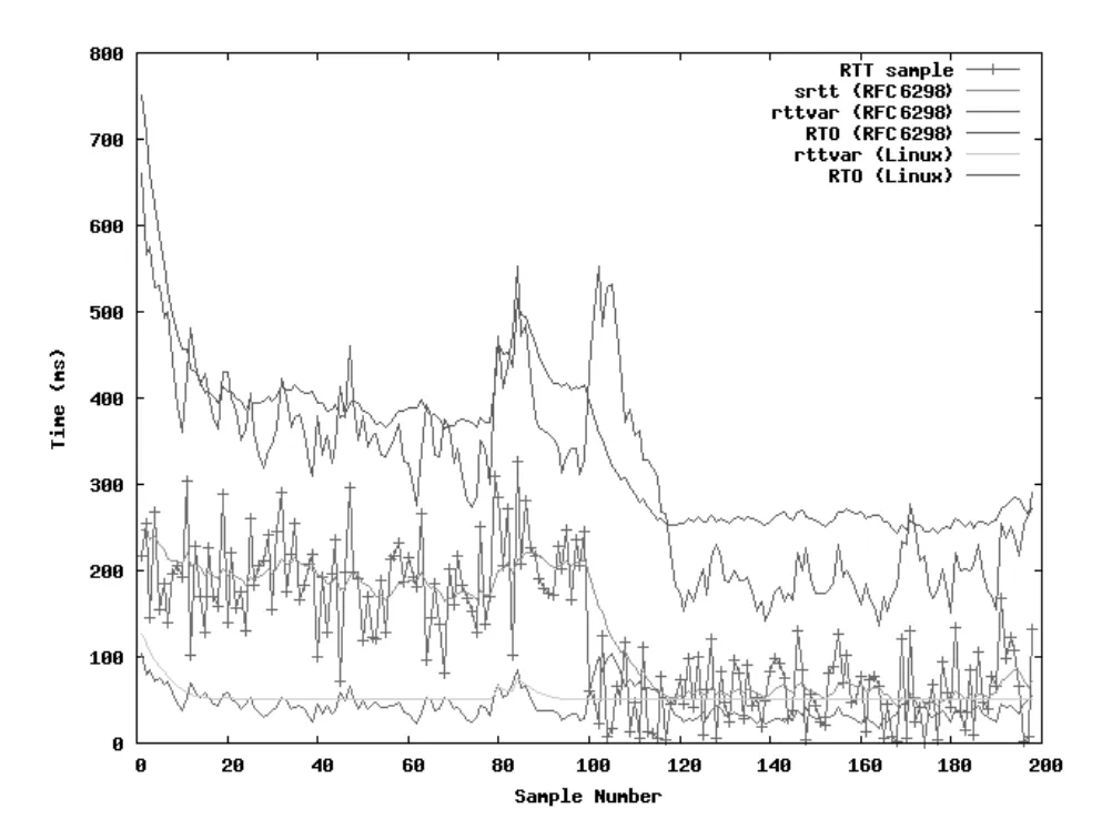 Figure 14-3