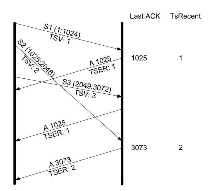 Figure 14-4