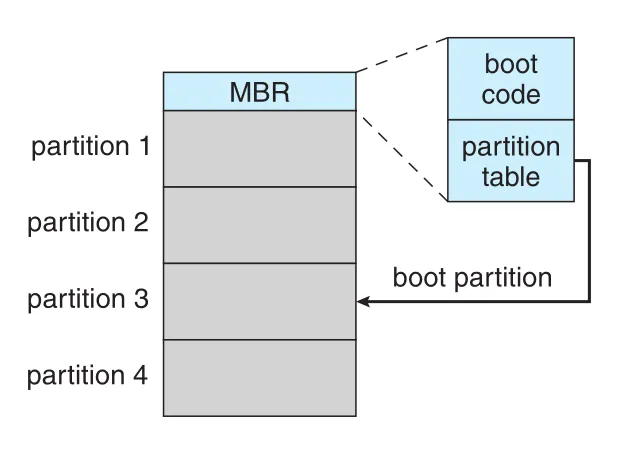 Windows boot from storage device