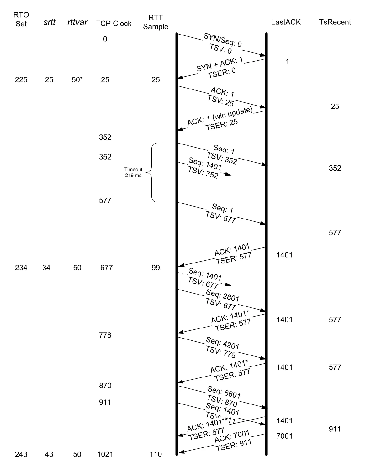Figure 14-5
