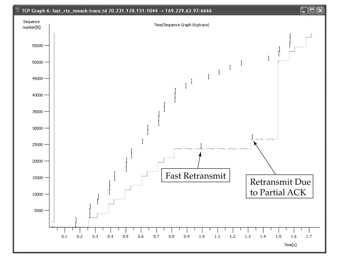 Figure 14-6