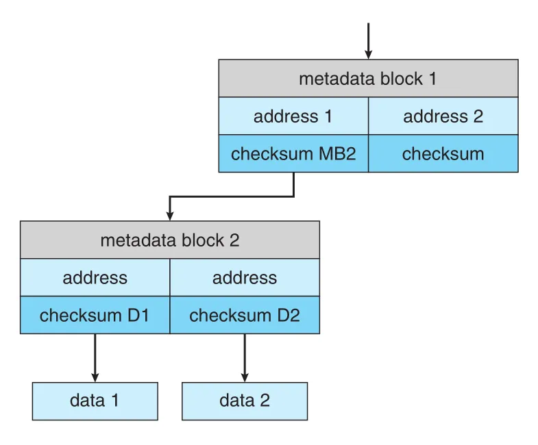 ZFS checksums