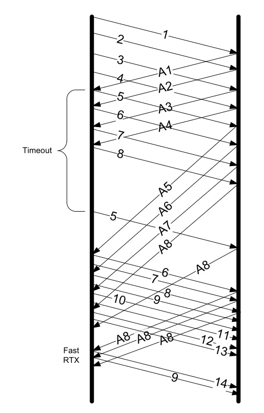 Figure 14-12
