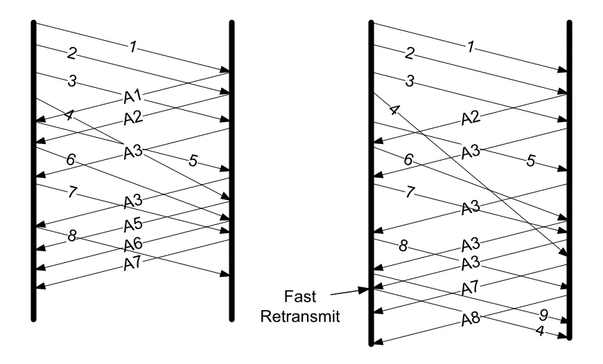 Figure 14-13