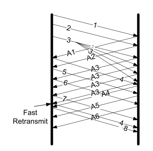 Figure 14-14
