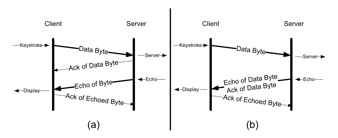 Figure 15-1