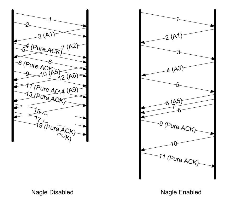 Figure 15-6