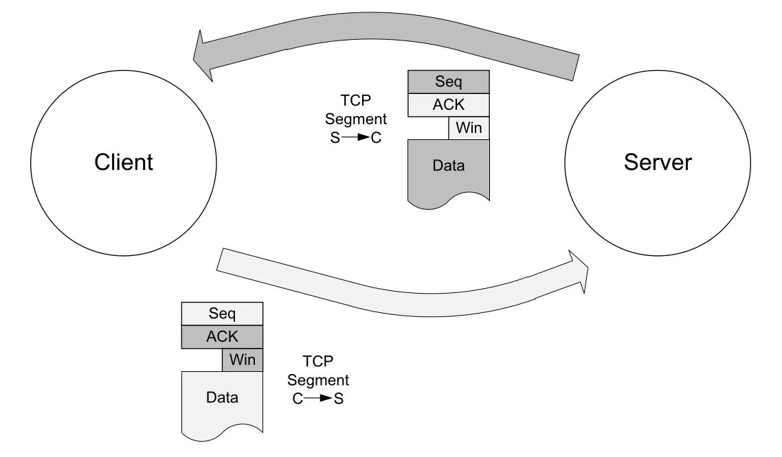 Figure 15-8